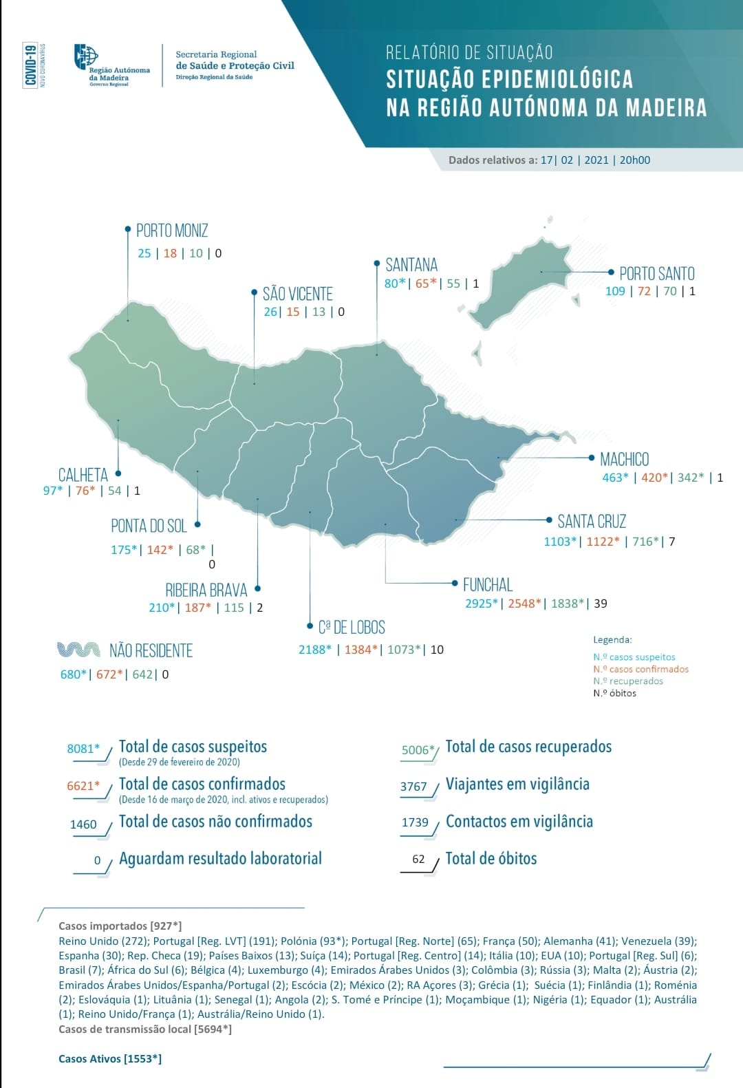 medidas-de-prevencao-covid-19-edital-n-1-2021